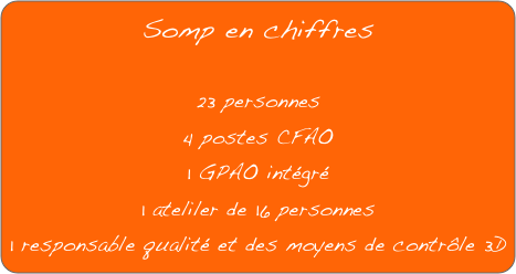 Somp en chiffres

23 personnes 
4 postes CFAO
1 GPAO intégré
1 ateliler de 16 personnes
1 responsable qualité et des moyens de contrôle 3D